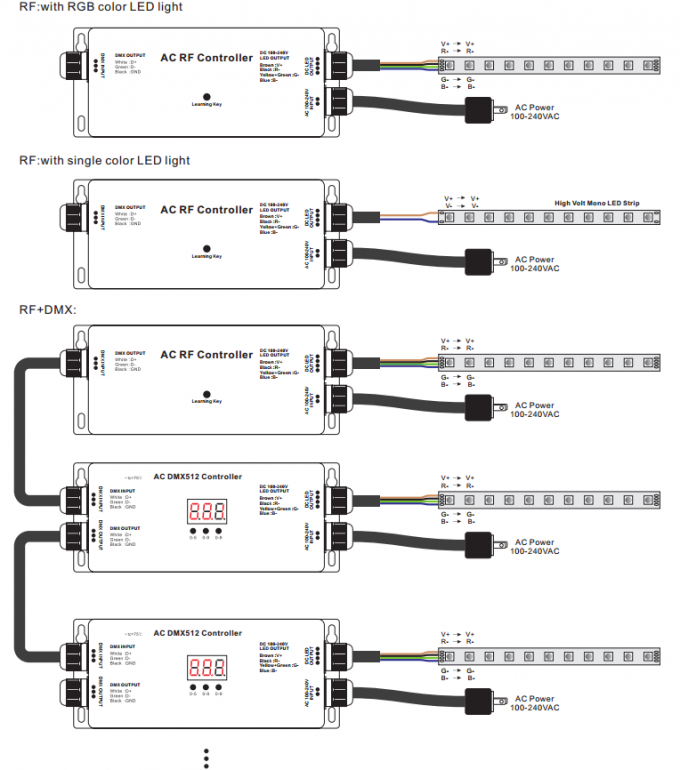 高圧LEDのストリップRF - DMXのコントローラー、3つのチャネルのDmxのデコーダーRGB最高5A IP67 2