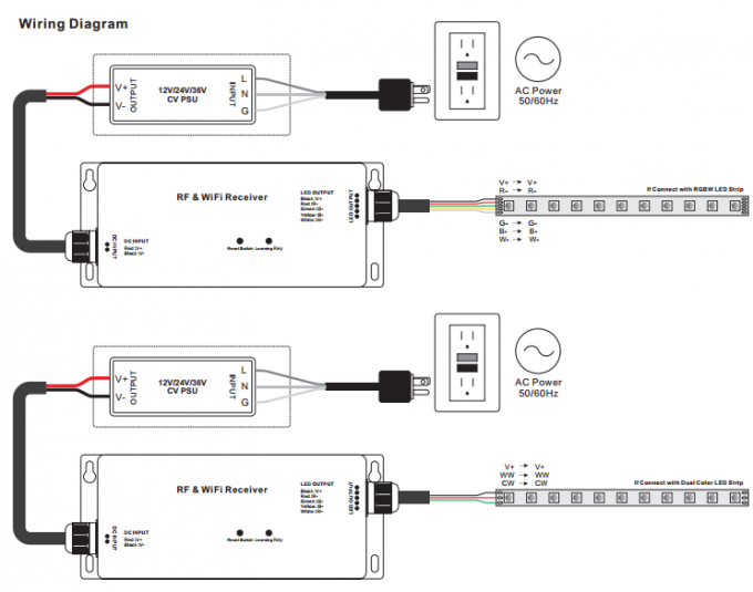 RF及びWiFi RGBW LEDのコントローラー4Channels CVまたはCCは保証5年の出力した 2