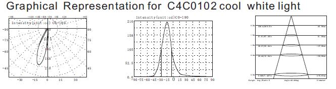C4C0102 C4C0106 24V 1 *詳細な3W小さいタイプ非対称的な小型引込められた水中ライト1meterよりより少なく 3