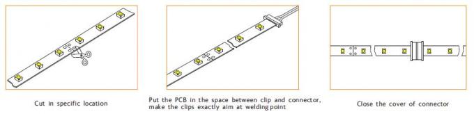 LEDの滑走路端燈10 - 15の連続的な動かされた長さメートルの運転する3528一定した現在のIC 2