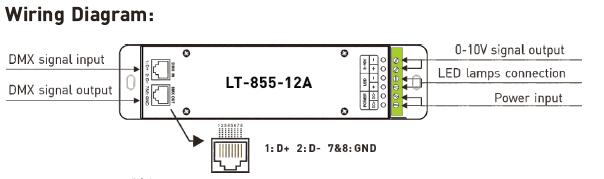 1CH 12A 0 | RJ45 DMX512のソケットが付いているCV LED DMXのデコーダーのコントローラーを薄暗くする10V 1